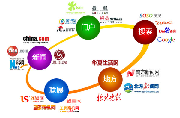 拓虹網(wǎng)絡(luò)科技教您 分辨廣告文、編輯文、記者文-